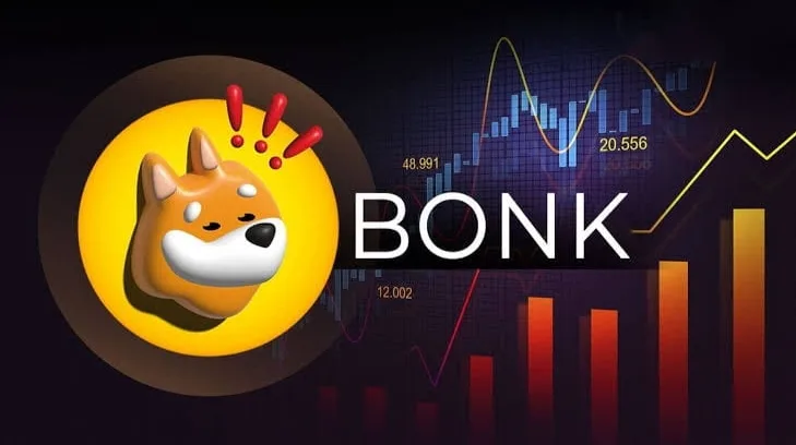 BONK gặp khó khăn để vượt qua mức quan trọng