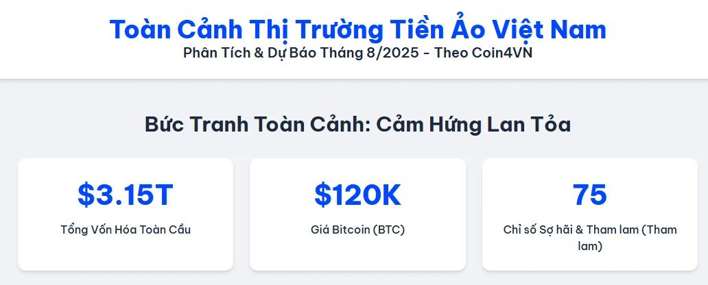 1. Tổng quan Thị trường Tiền ảo và Coin tại Việt Nam Đầu Tháng 8/2025
