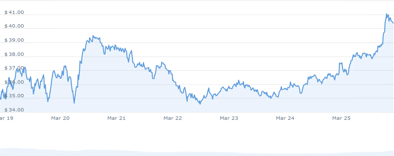 INJ PRICE CHART